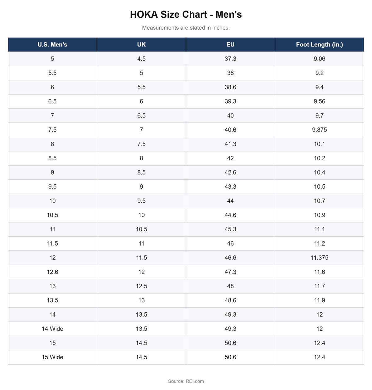 HOKA Tecton X 3 Trail-Running Shoes - Men's - Size Chart